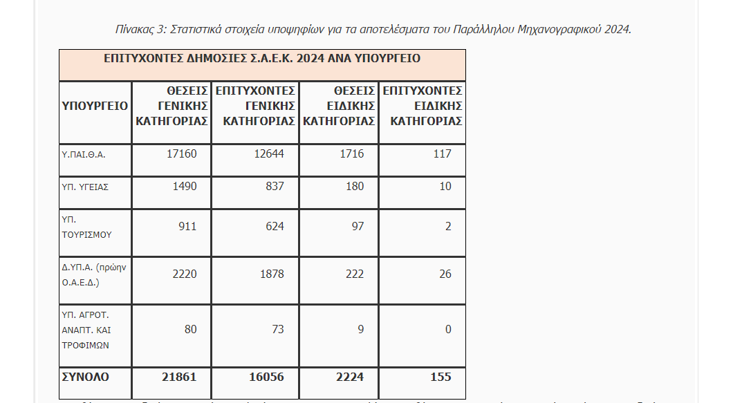 statististika 3 d491f